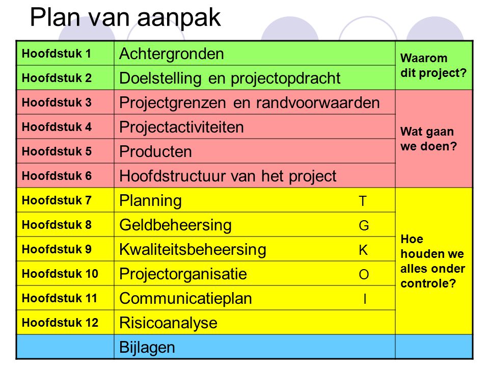 Powerpoint Plan Van Aanpak Pdf Off Wiener Me